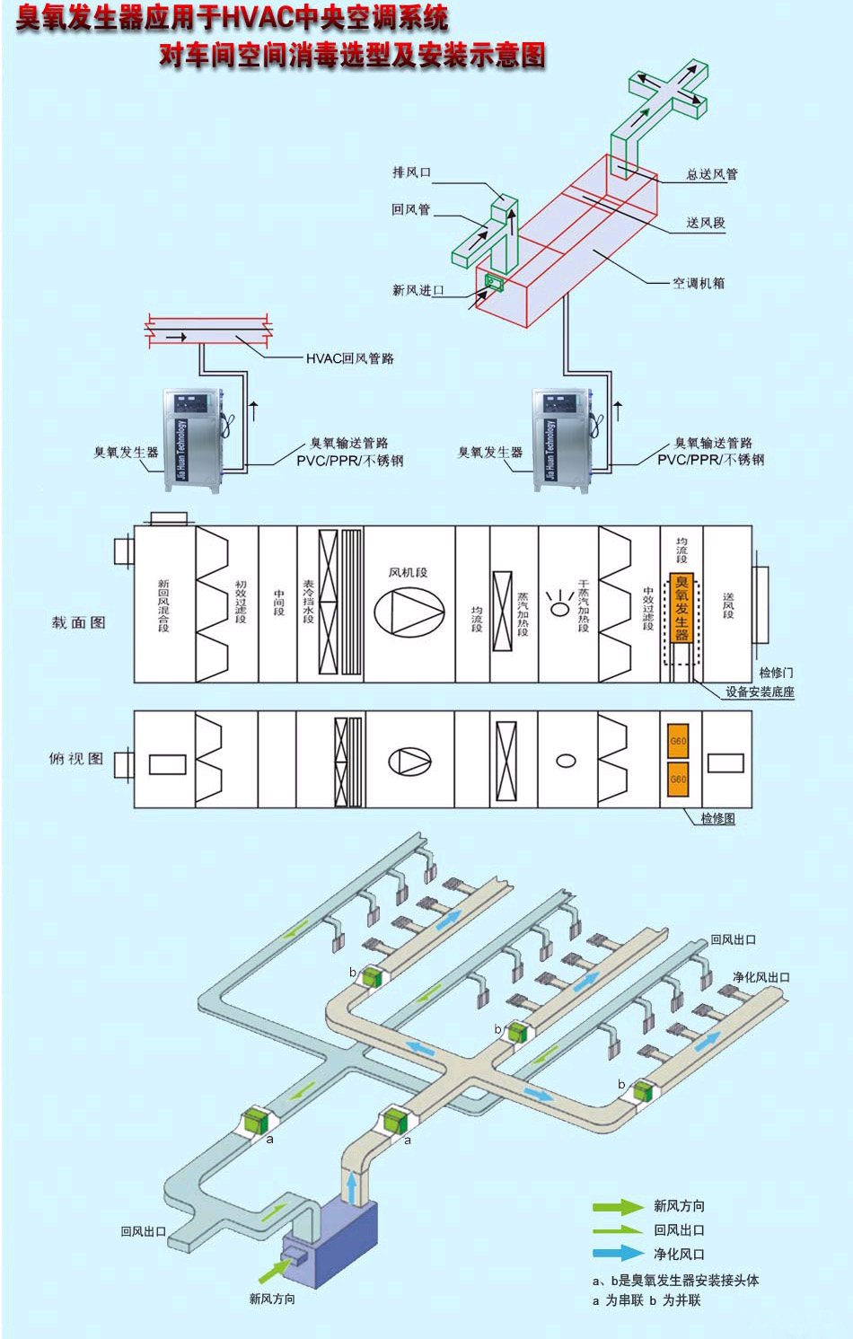 食用菌投加圖4.jpg